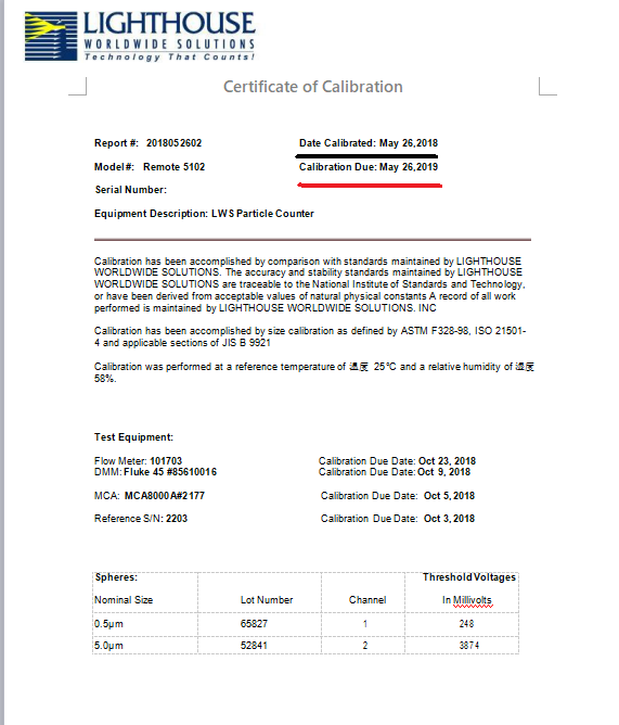 Lighthouse塵埃粒子計數器校準有效期圖示.png Lighthouse塵埃粒子計數器校準有效期圖示.png